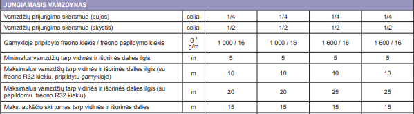 GREE Versati III DUO šilumos siurbliai2