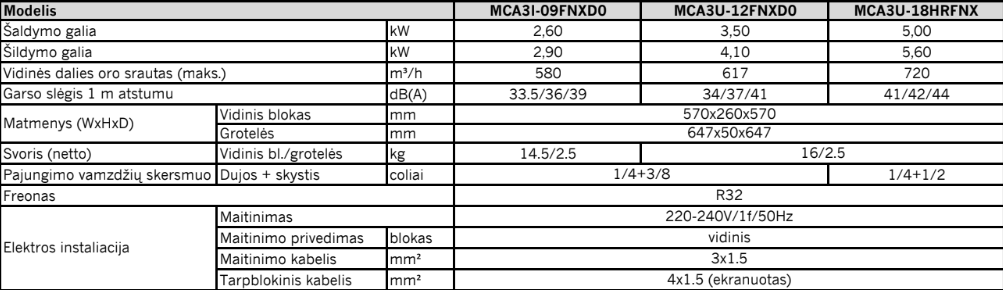 MIDEA multi-split tipo vidinis blokas kesetinis