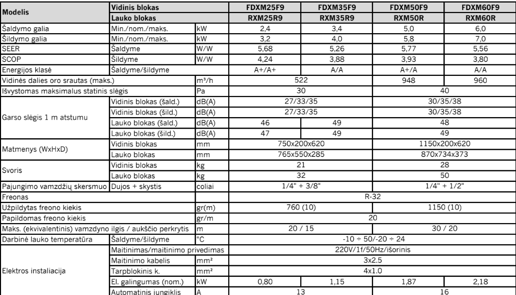 Daikin ortakiniai (iki 40 ir 150 PA) kondicionieriai