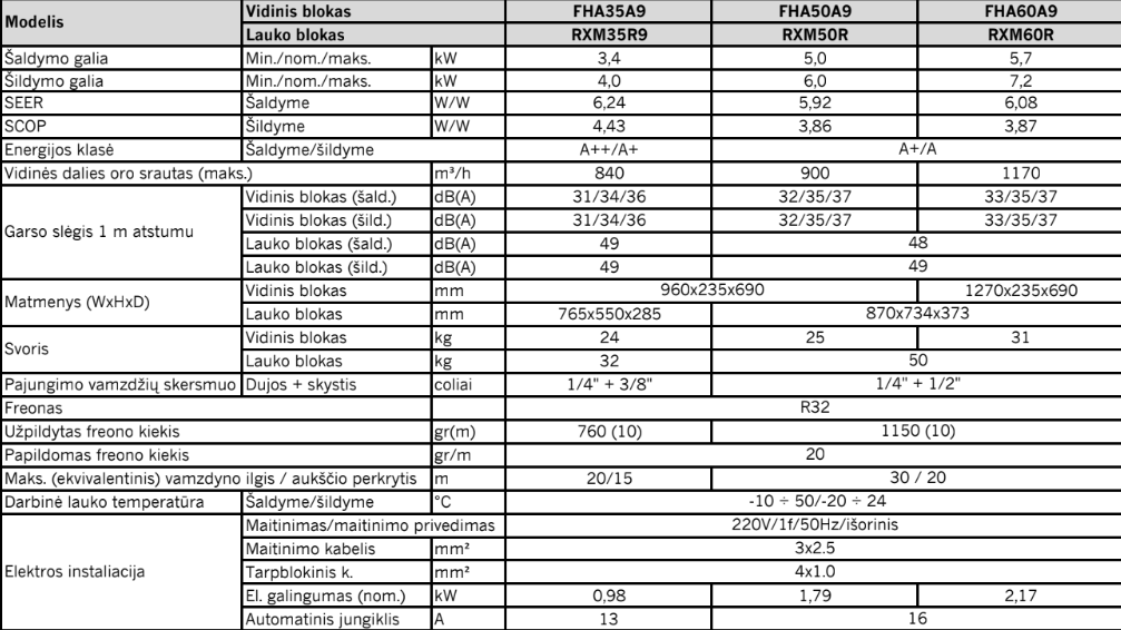 Daikin split palubiniai kondicionieriai