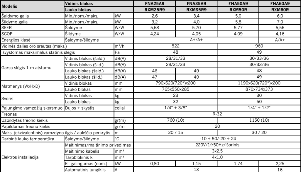 Daikin split pastatomi ortakiniai kondicionieriai