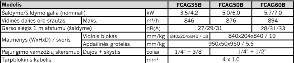 Daikin kasetinis ROUND FLOW Multi-Split vidinis blokas 