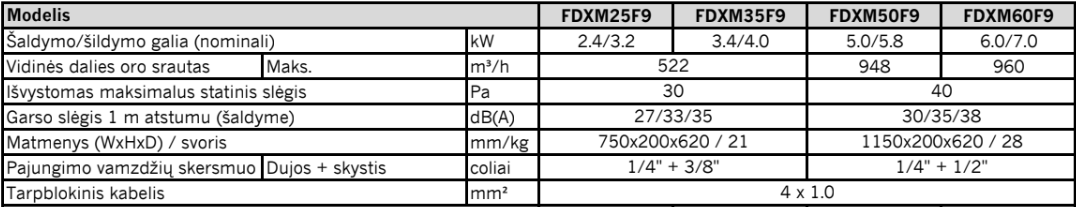 Daikin ortakinis Multi-Split vidinis blokas (iki 40 ir 150 PA)