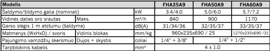 Daikin palubinis Multi-Split vidinis blokas 