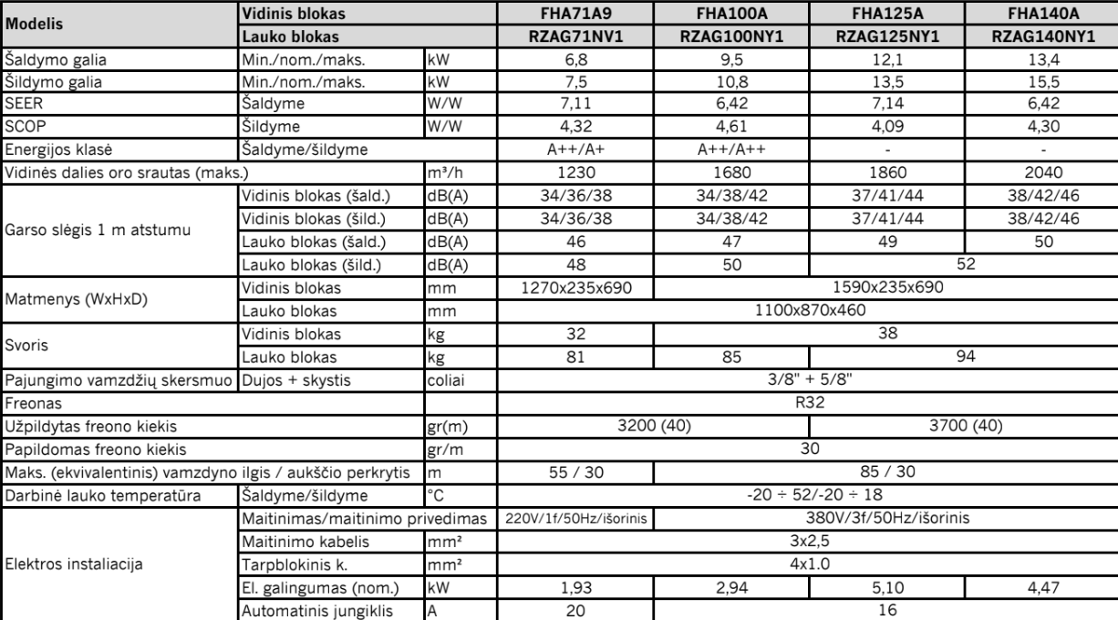 Daikin split ortakinis (iki 150PA) 