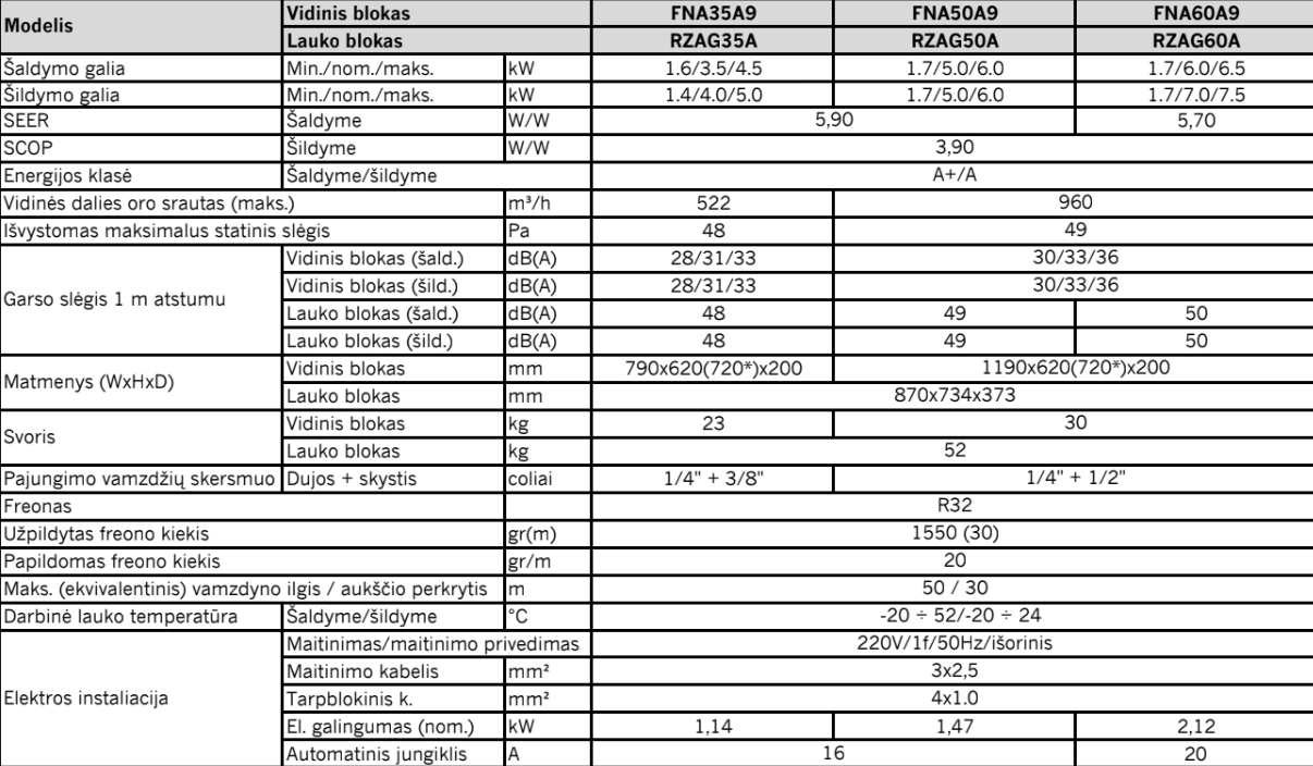 Daikin split pastatomas FNA/RZA