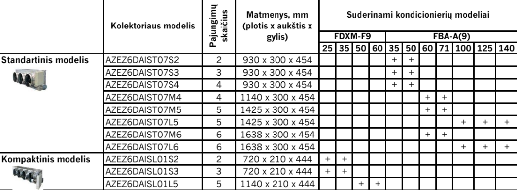 Daikin multi-zoning kolektorius ortakiniams kondicionieriams