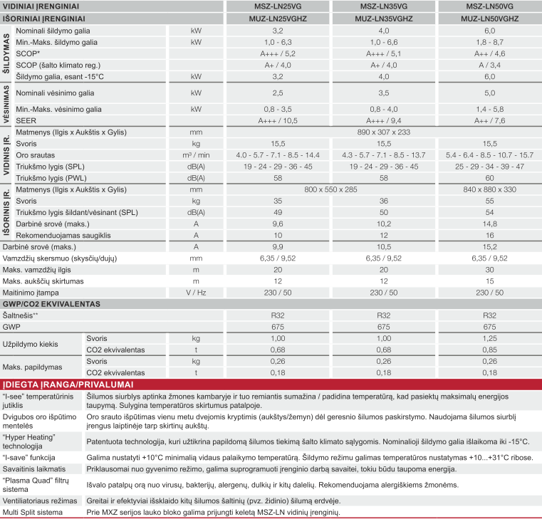 Mitsubishi Electric šilumos siurblys MSZ-LN-VGHZ