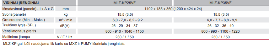 Mitsubishi Electric vienkryptė kasetė MLZ-KP-VF