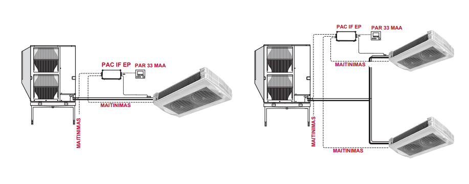 Mitsubishi Electric vidiniai IDH-D