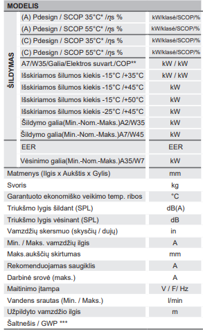 Mitsubishi Electric Power Inverter šilumos siurblys PUD-SHWM