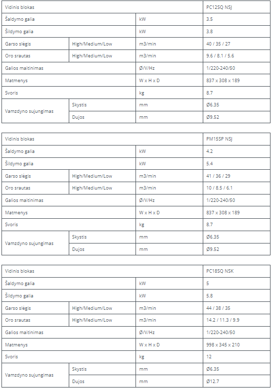 LG Standard Plus Multi-Split vidinis