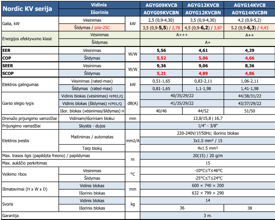 Fujitsu Nordic Split KV serija 