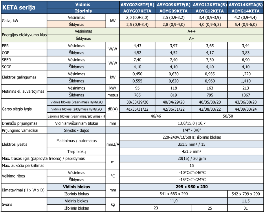 Fujitsu KETA serija split (baltas/juodas)