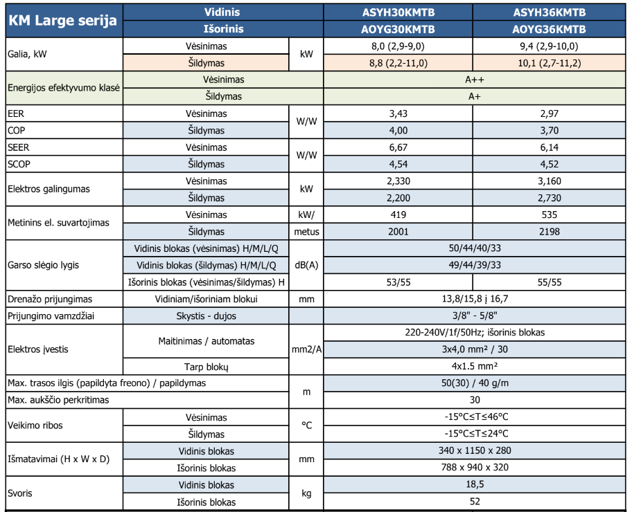 Fujitsu KM Large serija split