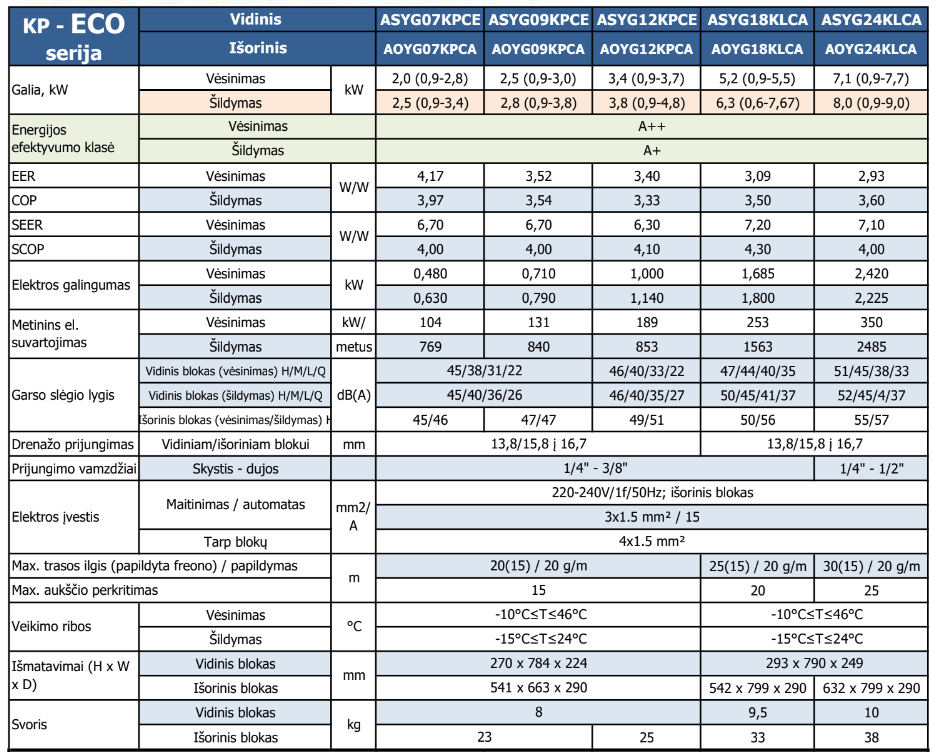 Fujitsu KP-ECO serija split