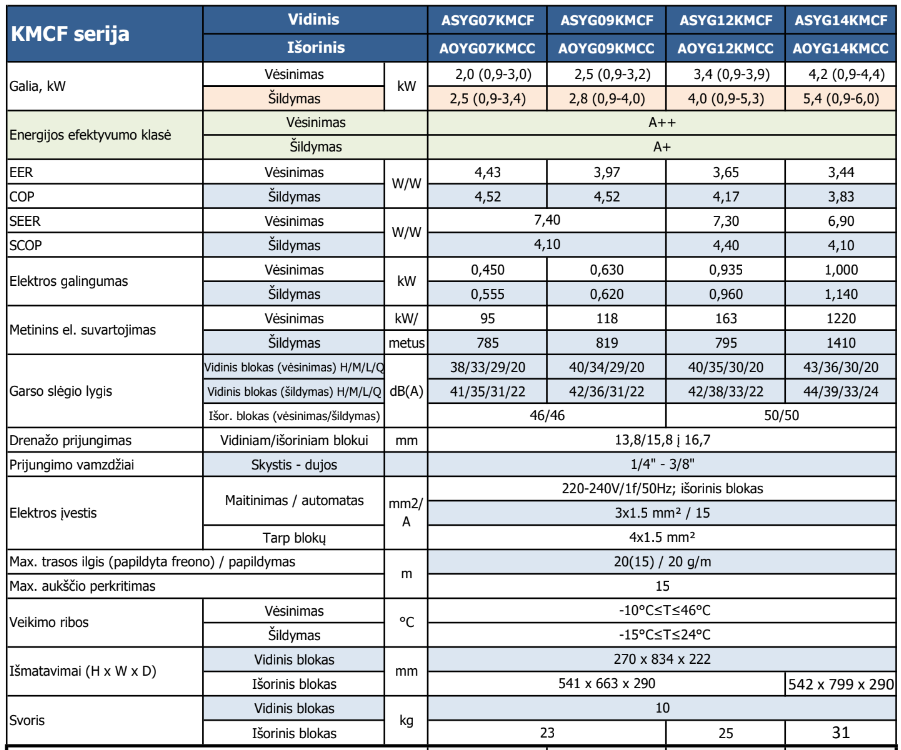 Fujitsu KMCF serija split