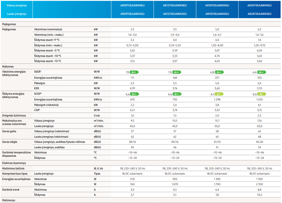 Samsung Wind Free Avant 