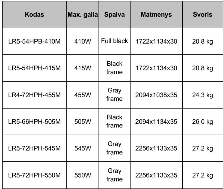 LONGI Hi-MO saulės moduliai