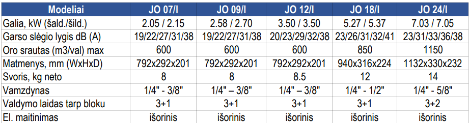 AUX J-Smart Multi-Split sieninis vidinis blokas (su pultu)