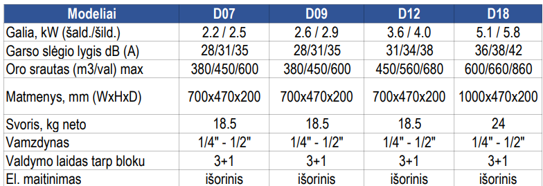 AUX ortakinis Multi-Split vidinis blokas (su pultu)