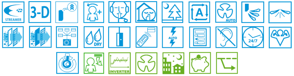 Daikin split sieniniai PERFERA