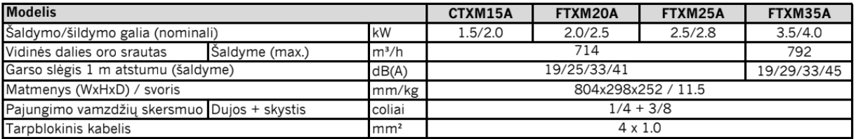 Daikin sieninis PERFERA Multi-Split vidinis blokas