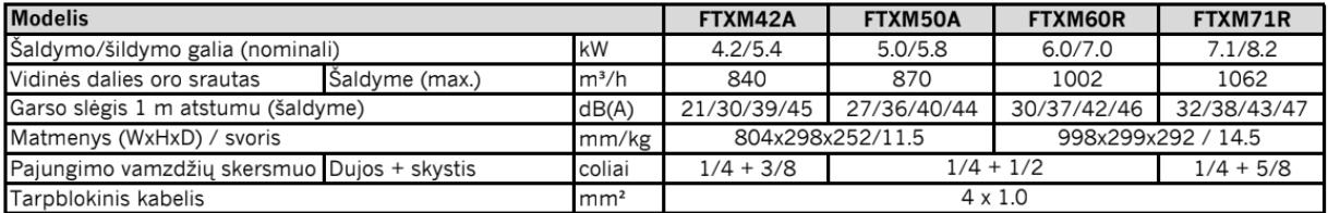 Daikin sieninis PERFERA Multi-Split vidinis blokas