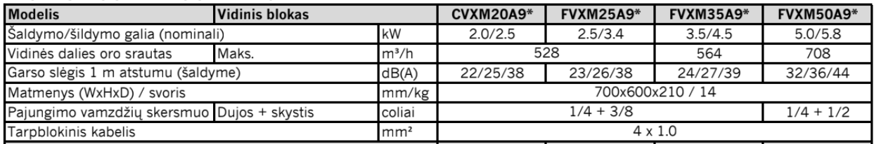 Daikin pastatomas PERFERA Multi-Split vidinis blokas