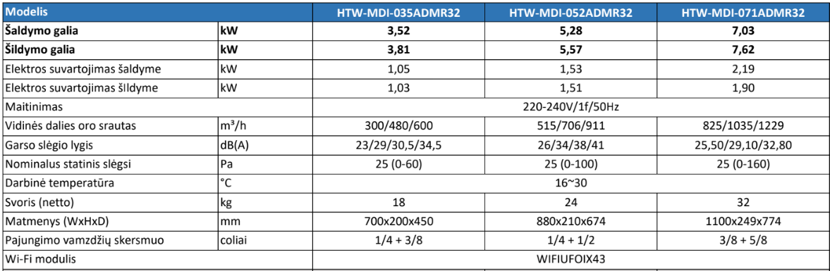 HTW kanalinis multi split inverter vidinis blokas ADMIRA