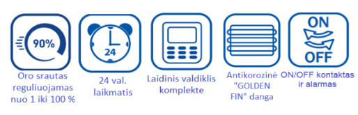 HTW grindinis multi-split inverter vidinis blokas ADMIRA