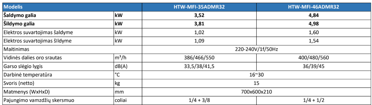 HTW grindinis multi-split inverter vidinis blokas ADMIRA