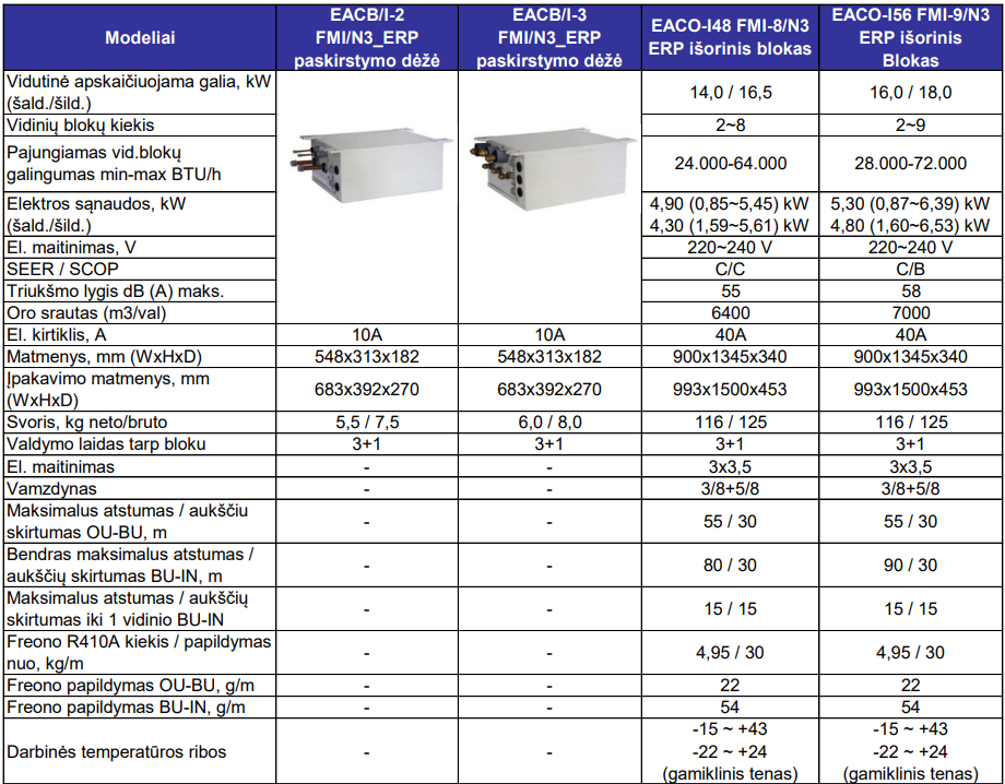 Multi DC inverter Super Match (mini VRV) Electrolux modeliai 1f/50Hz