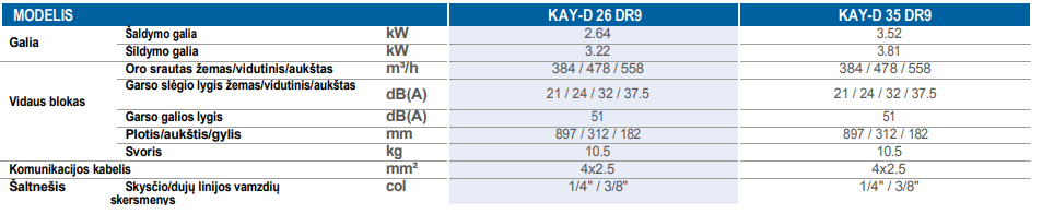 Kaysun Onnix Multi-Split vidinis