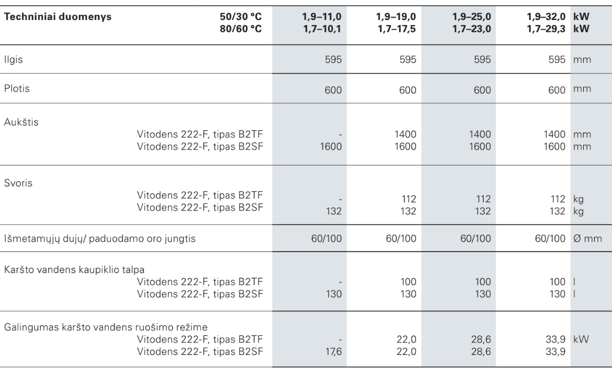 Kondensacinis katilas Vitodens 222-F B2SF