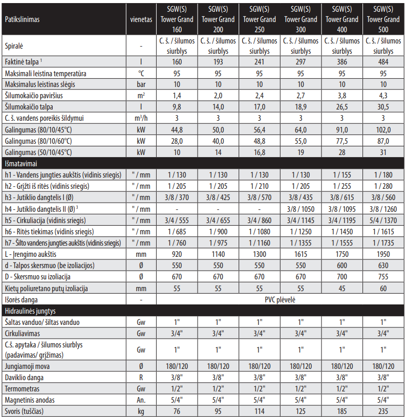 GALMET SGW(S) Tower Grand pastatomas vandens šildytuvas 