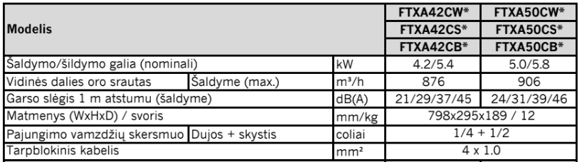 Daikin sieninis STYLISH Multi-Split vidinis blokas