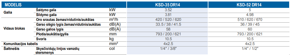 Kaysun Konsolinis Multi-Split vidinis