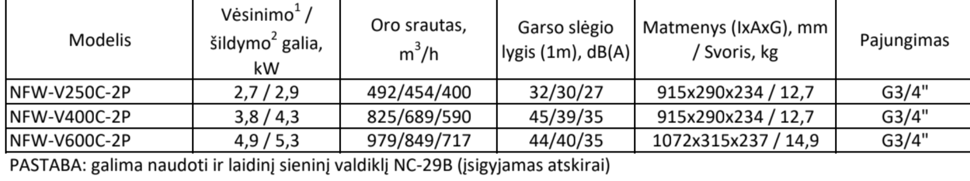 Nordis sieniniai ventiliatoriniai konvektoriai (fankoilai)