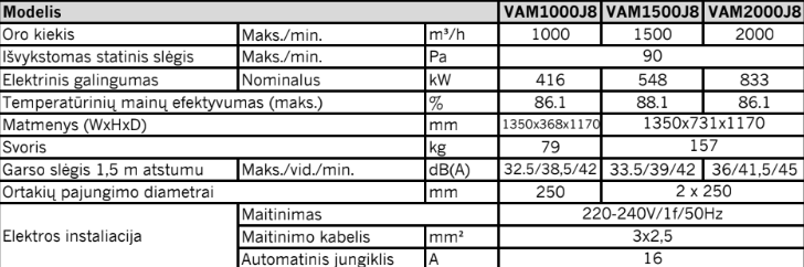 DAIKIN entalp. rekuperatorius VAM1