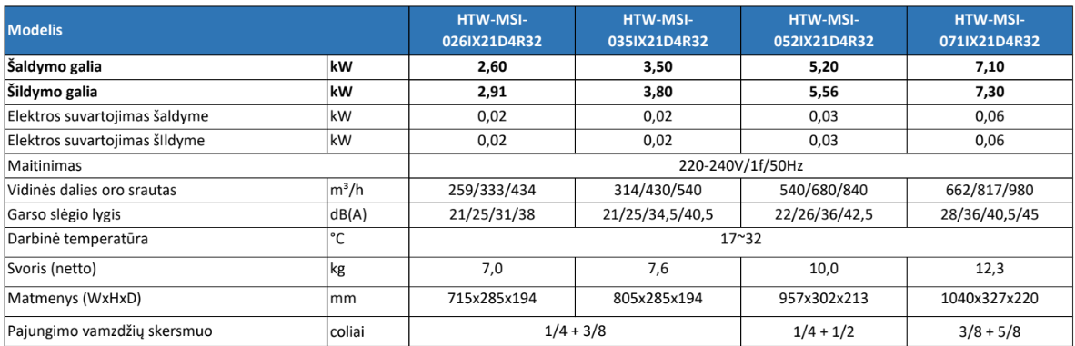 HTW sieninis multi-split inverter vidinis blokas IX21D4