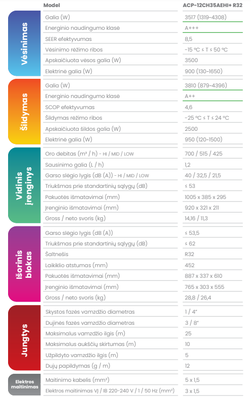 VIVAX H+ Design serija