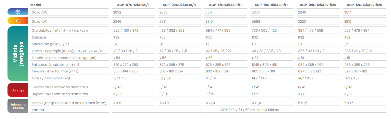 VIVAX multi split R Design vidiniai blokai