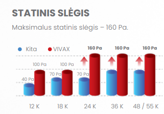 VIVAX Ortakinė split sistemą DT AERI