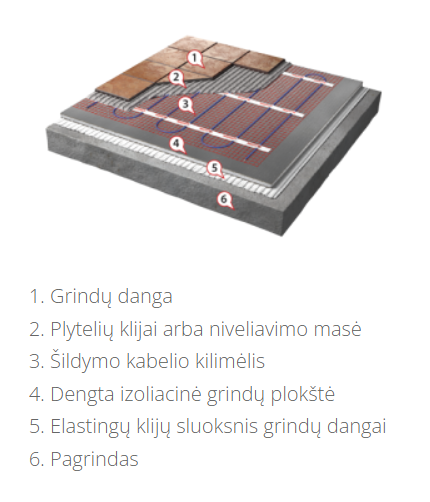 WarmUp SPM (klijuojami) kilimėliai 