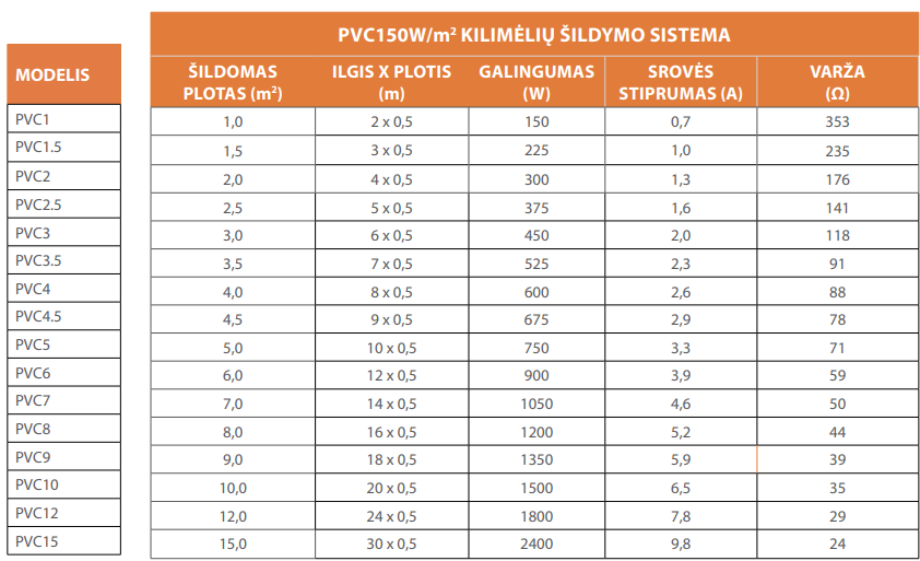 WarmUP PVC kilimėliai 