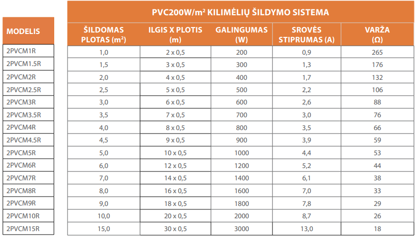 WarmUP PVC kilimėliai 