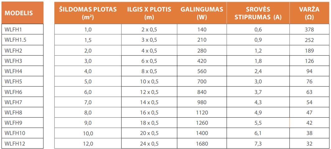 Folijos šildymo sistema WLFH (140W/m²) 