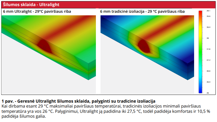 Ultralight grindų šildymo izoliacinė plokštė