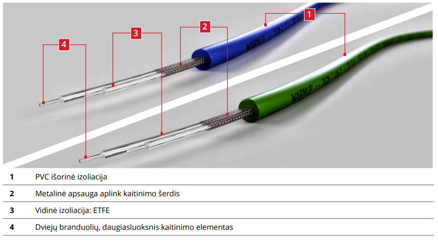 WarmUP DCM-PRO šildymo sistema